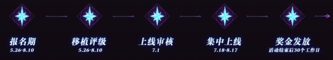 出动端魔兽RPG作家逼近！指尖魔兽「繁星舆图诡计」百万奖金援救开启