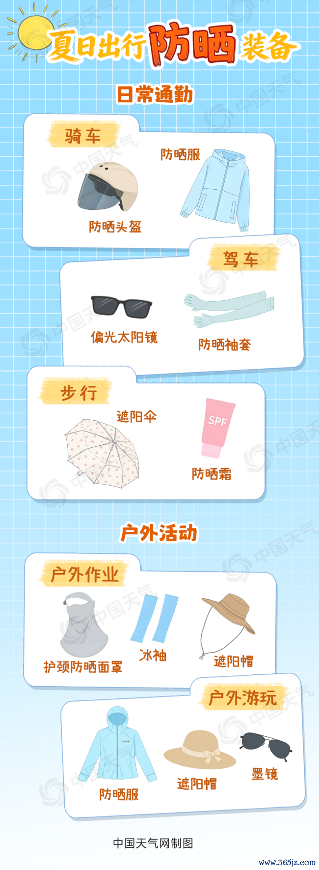 寰宇防晒指数舆图出炉 十余省份需加强防晒