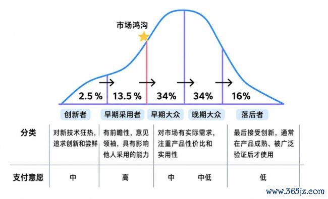 具身智能的叙事陡壁 从时间到生意的转型之路