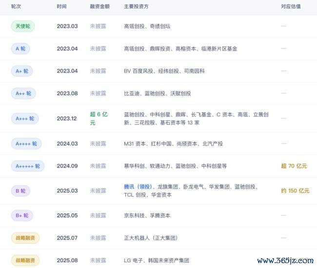 具身智能的叙事陡壁 从时间到生意的转型之路