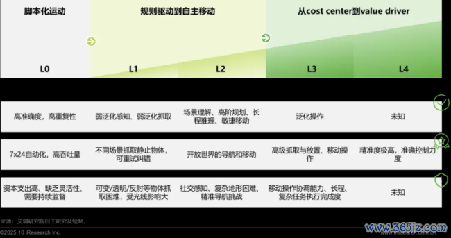 具身智能的叙事陡壁 从时间到生意的转型之路