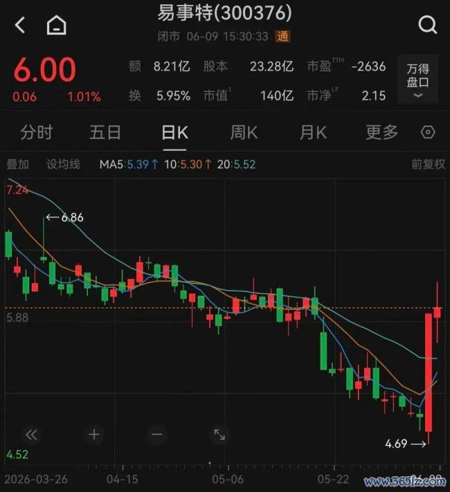 国盛分析师怒喷国外“白毛股神” 跨境吹票争议激勉存眷