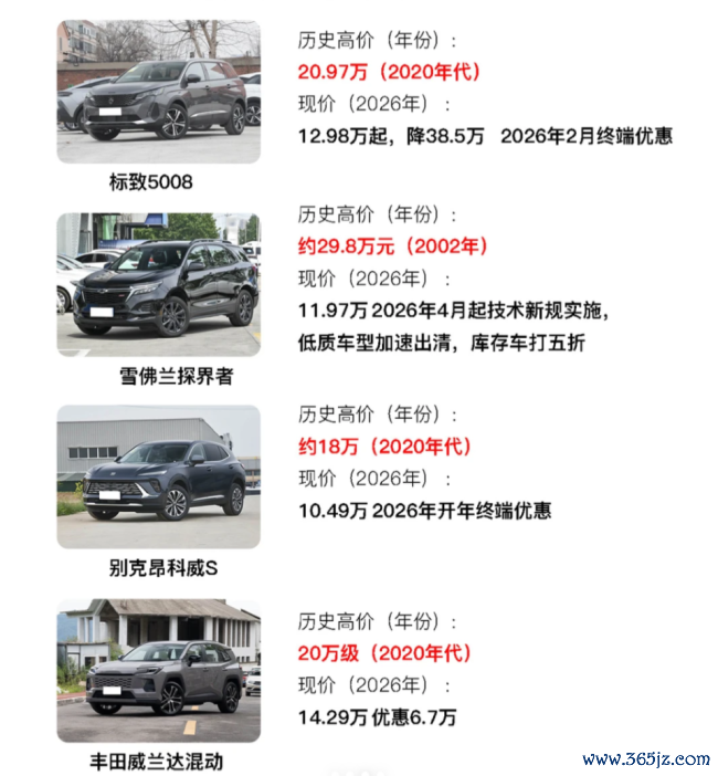油车保值率为何崩了 新动力替代加快