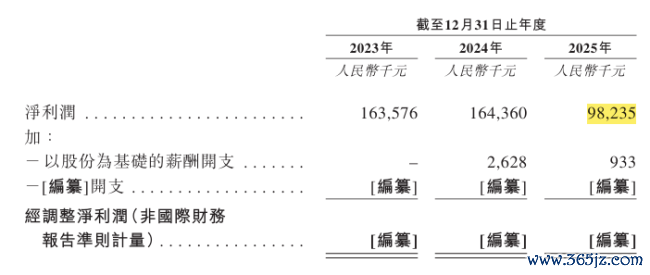 起首：福贝招股书