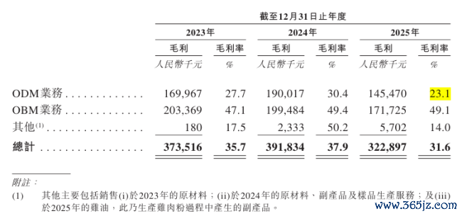 起首：福贝招股书