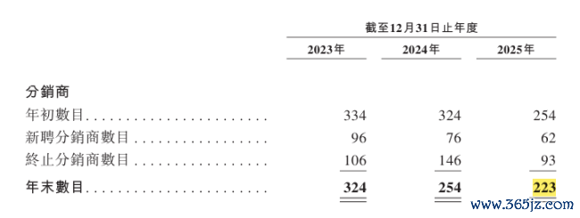起首：福贝招股书