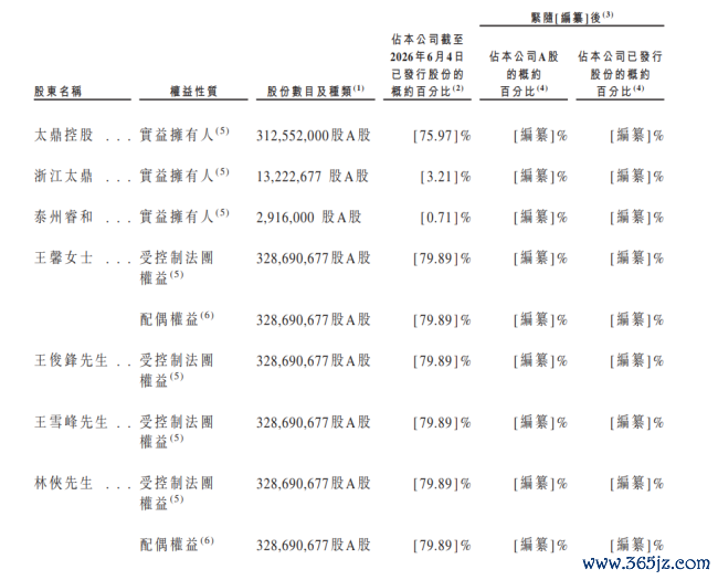 数据来源：鼎泰高科招股评释书