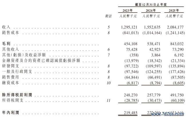 数据来源：鼎泰高科招数评释书