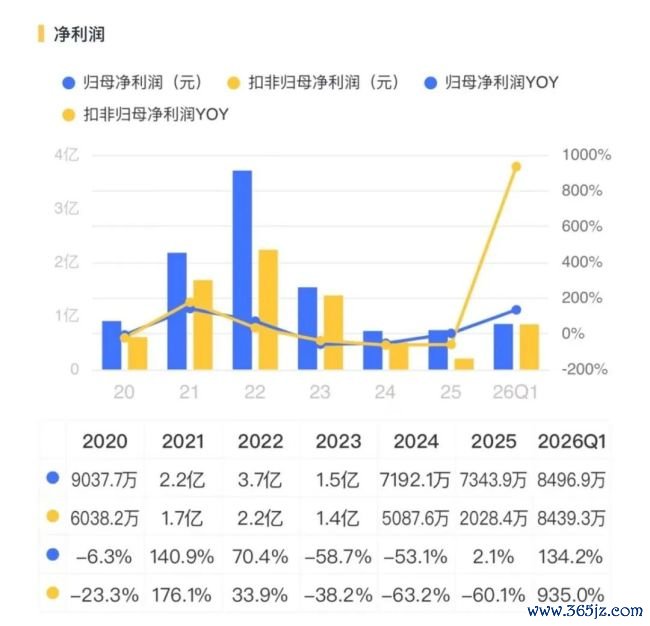 苏州固锝:车规级半导体放量,光伏银浆民众第三