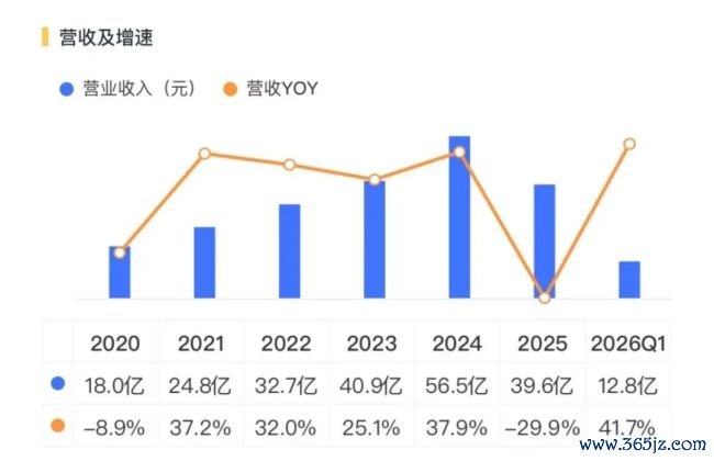 (开头:市值风浪APP)