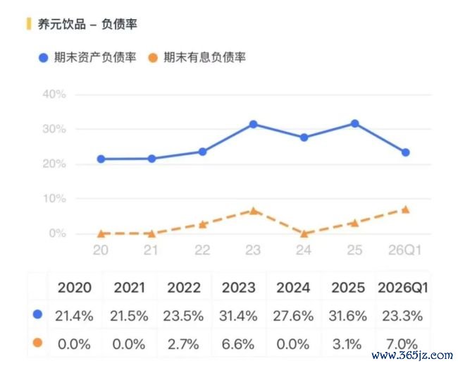 六个核桃卖不动，养元饮品去赌芯片了？