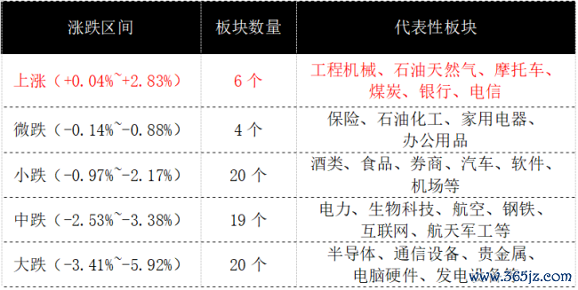 玄色星期一席卷亚太,A股超4500股下落,高股息凭何逆势成遁迹所?