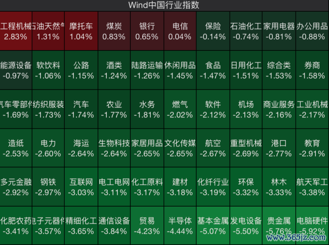 玄色星期一席卷亚太,A股超4500股下落,高股息凭何逆势成遁迹所?