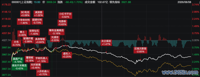 玄色星期一席卷亚太,A股超4500股下落,高股息凭何逆势成遁迹所?