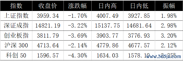玄色星期一席卷亚太,A股超4500股下落,高股息凭何逆势成遁迹所?