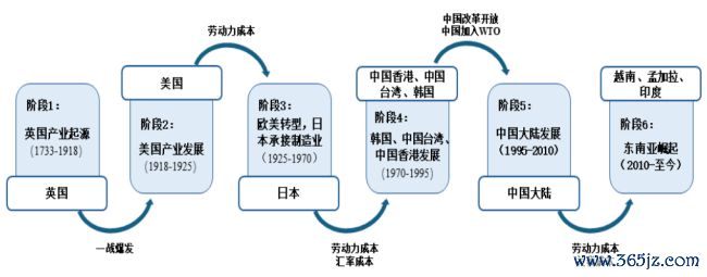 年产清醒鞋 5000万双！龙行寰宇携李宁、阿迪订单赶考A股