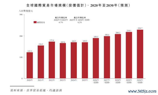 老商场新叙事,小商品城港股寻冲破