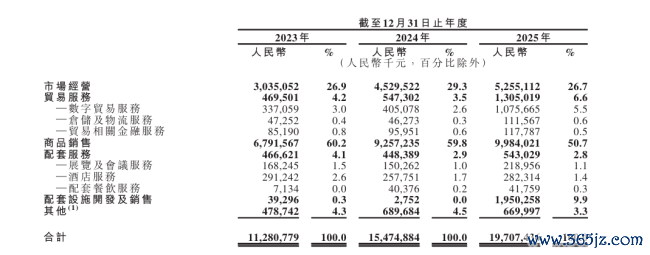 老商场新叙事,小商品城港股寻冲破