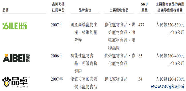 福贝为何错失宠物上市潮?