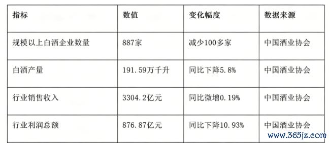 十年暴减四成，白酒规上企业抓续出清：存量博弈下的行业重构与生计答卷
